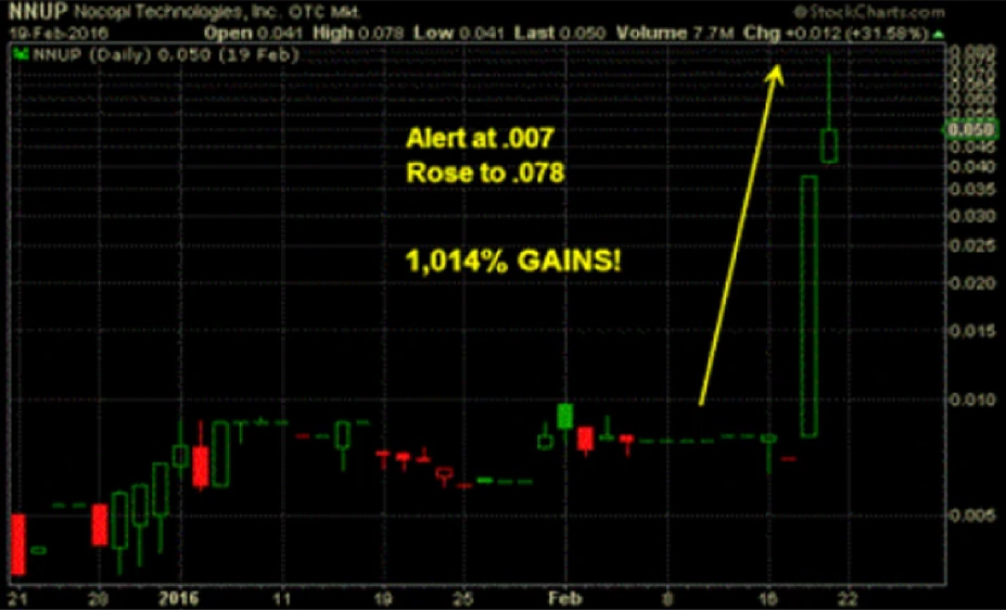 Market intelligence visualization example